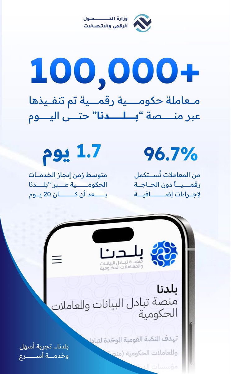 Ahmed Dirdiri | أحمد درديري tweet media