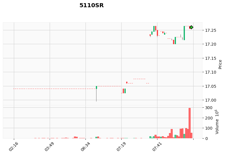 ALGOGENE tweet media