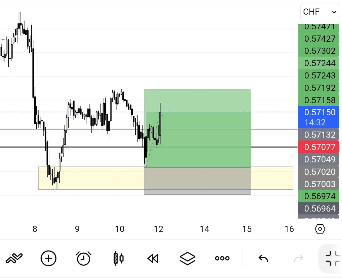 RealKing_dave's tweet image. Just tell me how in the world did this not trigger after getting to my entry twice😂💔

Well, I'm logging outta this prop account, this is the 2nd time this firm is pulling this stunt
Well, I made profit on the others, LFG
#CADCHF