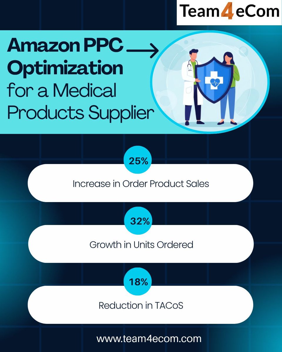 team4ecom's tweet photo. 🚀 Not getting results from Amazon PPC?

Optimize spend, target the right keywords &amp; boost conversions with expert PPC management. Scale smarter with data-driven strategies 📈

👉 Read more: https://t.co/g4PdZzrKlY

#AmazonPPC #eCommerceGrowth #ecommerce https://t.co/dzwsdE8yOu