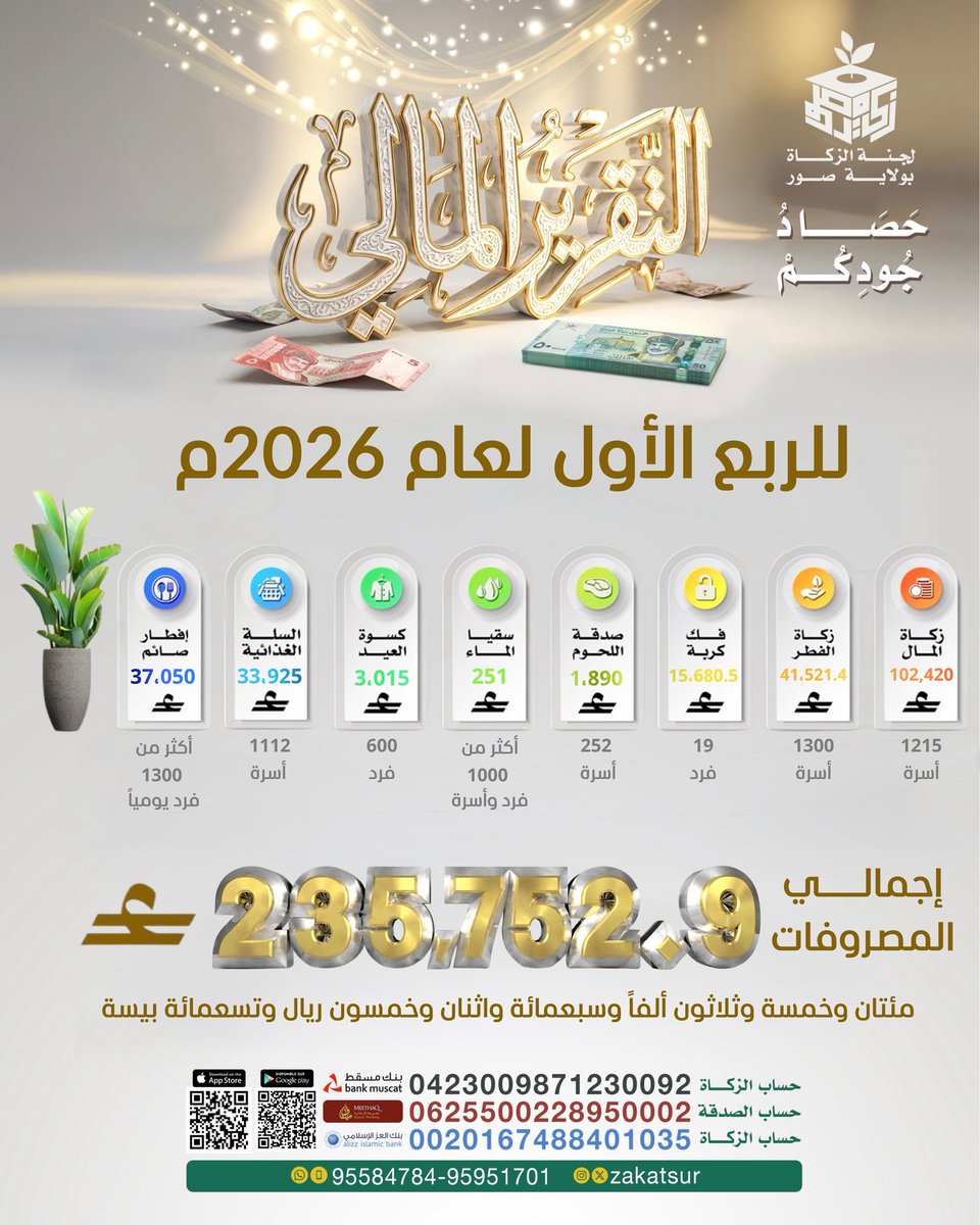Zakat Sur لجنة الزكاة بولاية صور tweet media
