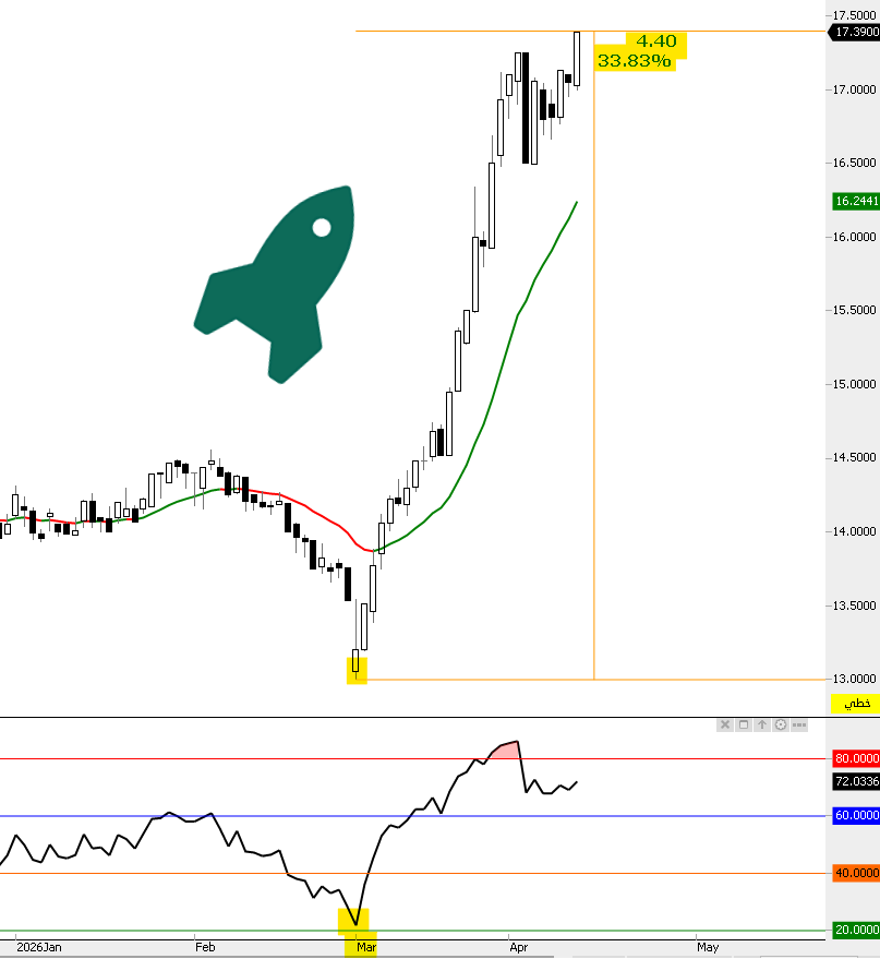THE WOLF OF TASI ™ tweet media
