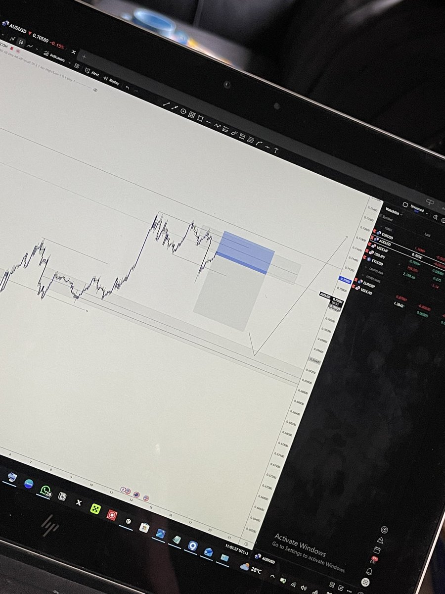 iflexventure's tweet photo. I will keep you guys posted let’s see how this will turn out… 

Happy new week 🟢

Win or lose ? 

#tradingjournaling #Audusd #trackrecord #trending https://t.co/IVYS4R8mwt