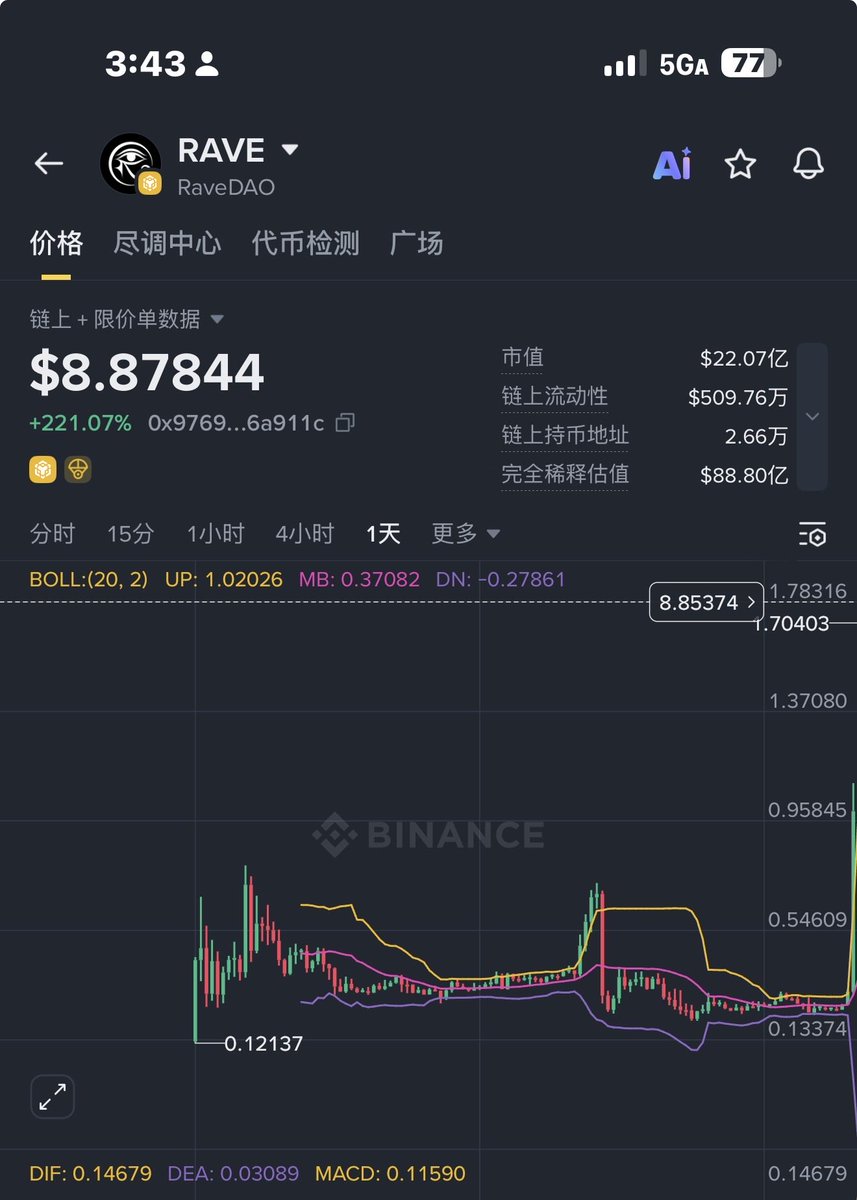 加密猴哥🐒 tweet media