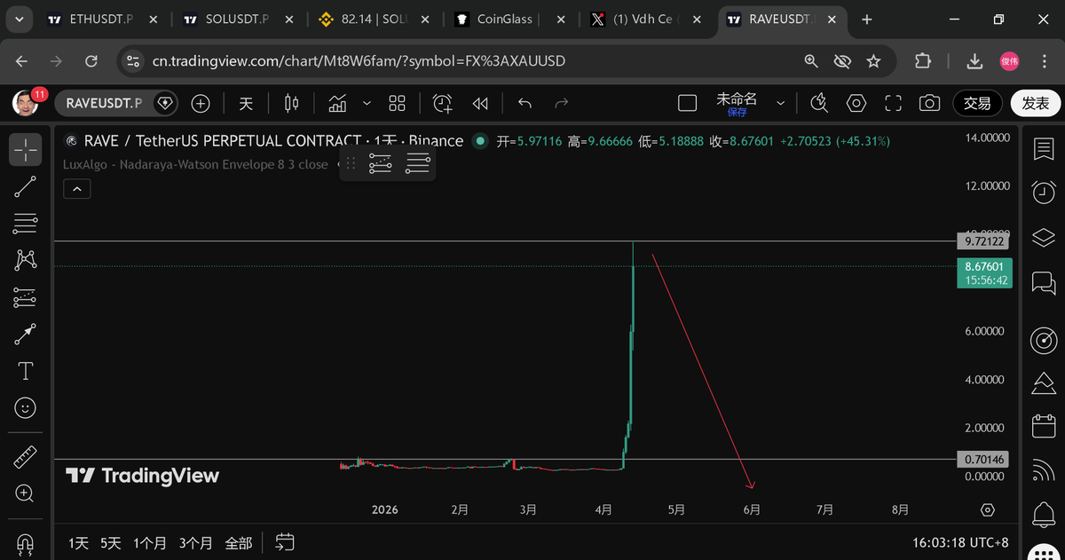 加密皇帝 tweet media