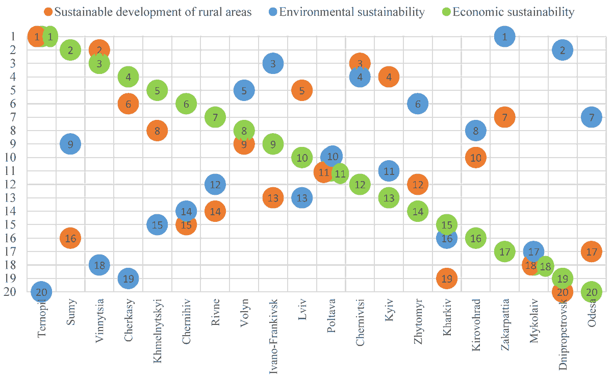 Instytut Rozwoju Wsi i Rolnictwa PAN tweet media