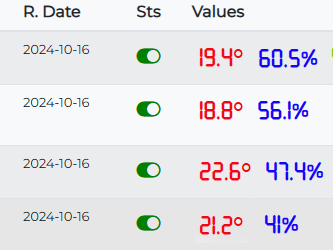 sppica's tweet image. Mantener la humedad a raya para conservar los documentos en papel puede ser un reto en algunos archivos. Para ello hay que instalar deshumidificadores e ir controlando la humedad con #datalogger @ARAScot #Archive30 #ArchiveConservation #ConservaciónArchivos #GrupoEspañolSPPICA