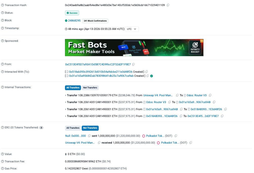 KoinSaati's tweet image. 🚨 #Ethereum üzerindeki köprülenmiş $DOT varlıklarında bir güvenlik açığı istismar edildi.

Saldırgan, yaklaşık 1 milyar adet #DOT mint ederek tamamını tek bir işlemde sattı ve karşılığında 108.2 $ETH (237 bin dolar) elde etti.

Olay, köprü mekanizmalarındaki güvenlik risklerini