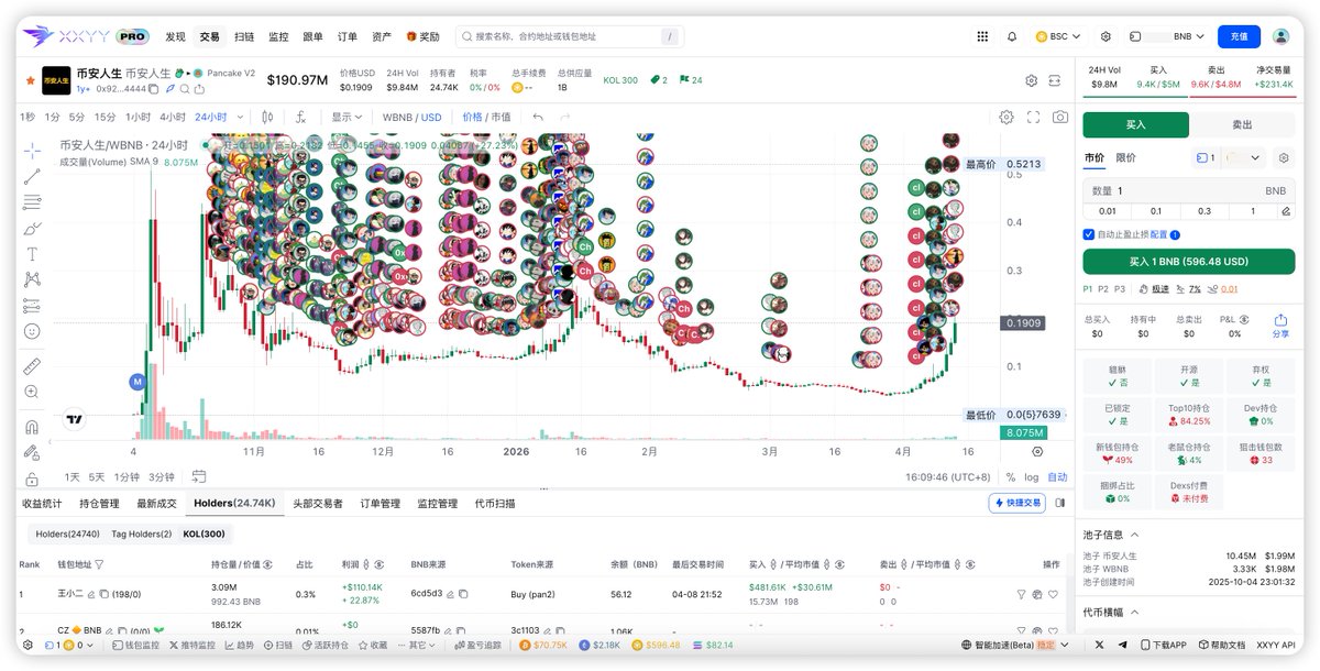 PepeBoost888's tweet image. 从2025年10月到现在，时隔半年，一本《币安人生》，一段 #BSC meme 精彩故事，多数中文KOL都有参与，你我也在其中

1️⃣那是一个疯狂的开局
国庆假期发射，5天到达500M市值，随后上线合约“第一个中文概念币”。开启 BSC meme的大放水时代，更多人推特监控二圣，赌一个互动预期，有点故事的都有10M市值
