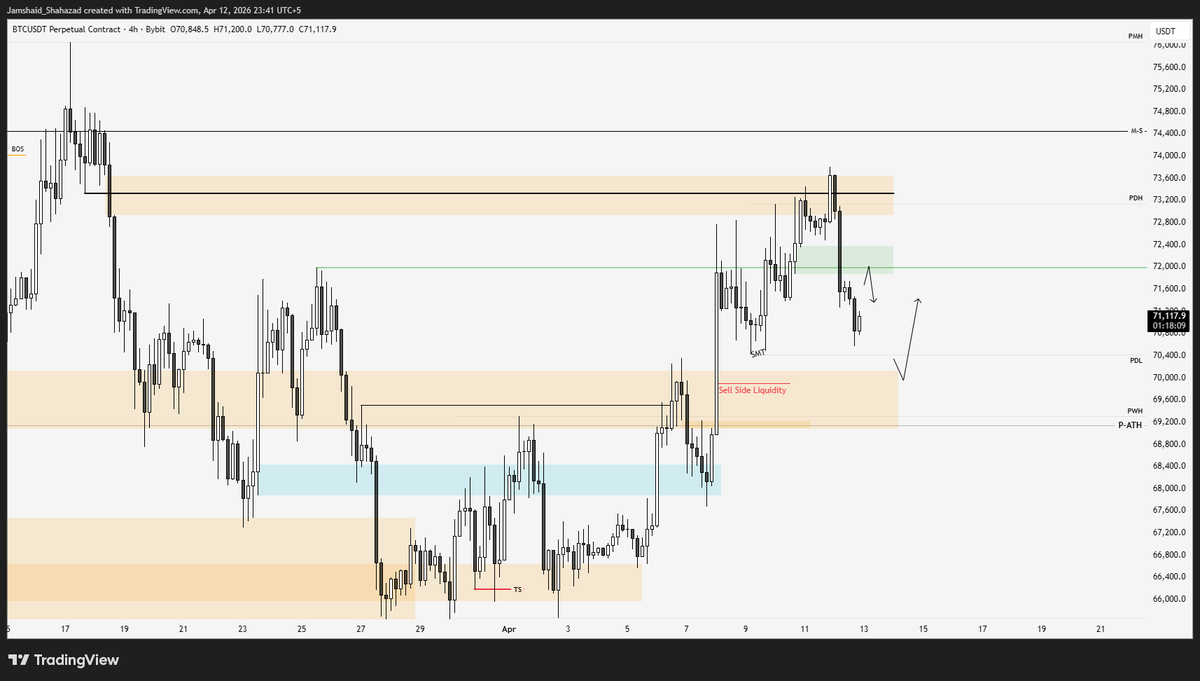 MJS__TRADES's tweet photo. $BTC 15m mss https://t.co/RZWDumFSXe