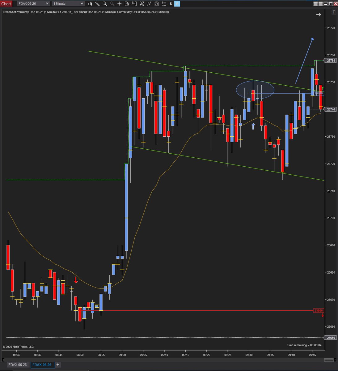 DeltaContextLab | DAX Futures (@DeltaContextLab) / Posts / X