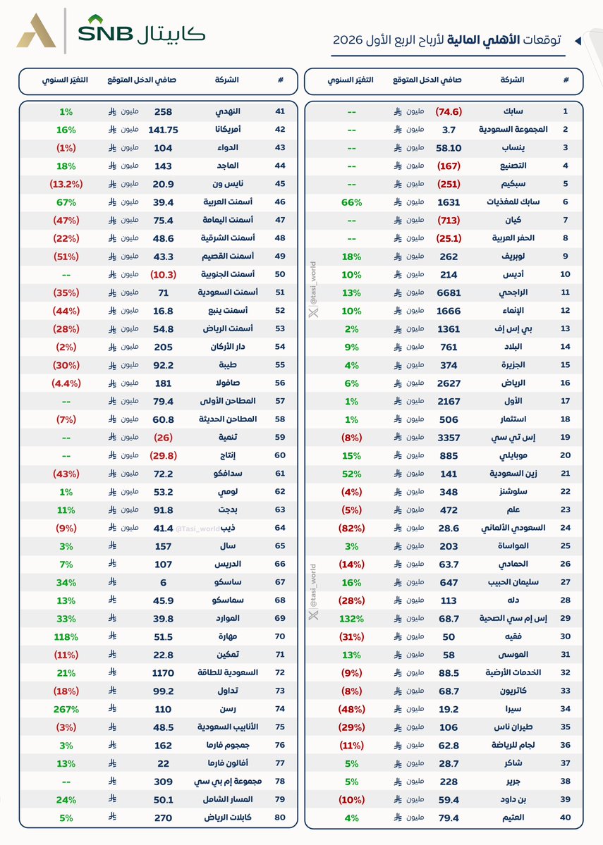 عبدالعزيز خريص tweet media