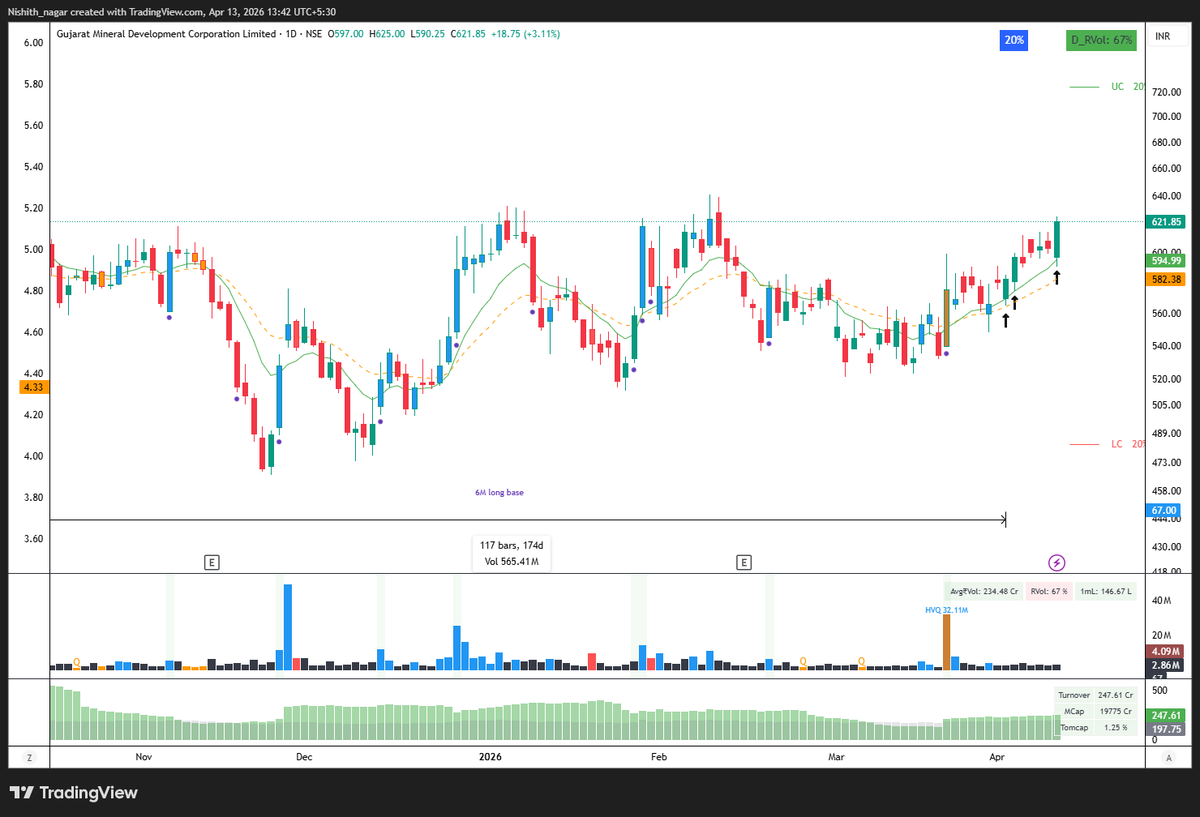 Nishith Nagar tweet media