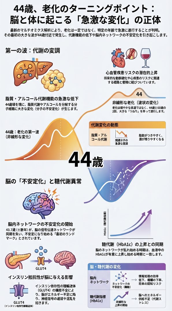 Dr.美脳|脳神経外科医のアンチエイジング tweet media