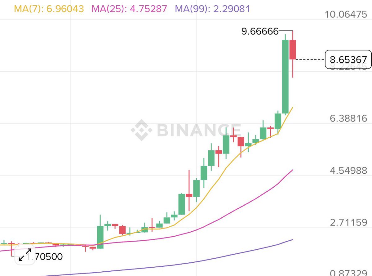 btcxiaoke's tweet photo. Short $RAVE to ZERO ! ! !

#btc #eth https://t.co/f8y6EfEIAZ