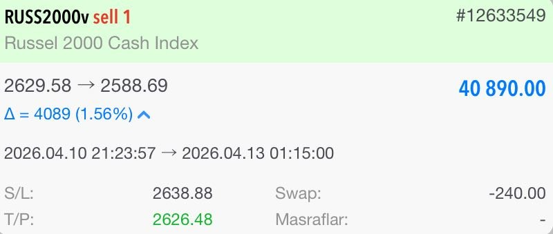 traderOzanARMAN's tweet image. Russell2000’DE TARİHİ KAZANÇ… 🔥🔥🔥

TEK İŞLEMDE REKOR KAZANÇ ELDE EDİYORUZ. BENİMLE BİRLİKTE BU TARİHİ KAZANCA ORTAK OLAN DOSTLARIMA SELAM OLSUN 🫡

KÂR : 💰40.890$💰

Detaylı analiz ve ücretsiz sinyaller için⤵️
t.me/ozanarman01
t.me/ForeXableSohbet

#forex #signal