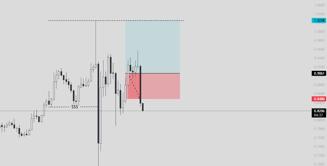 Im_Cryptogen's tweet photo. SL here on $ARIA damn 🔴

$giggle profits gone lol

anyways everything is in front of you all, from all profits to each and every losses

i never hide and will never hide in future too, its all data for me🫡 https://t.co/fbTG8j7AVn