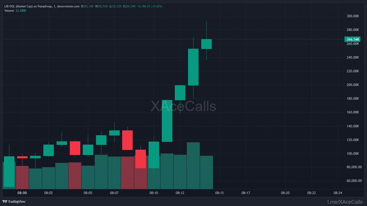 0xzero | Xace tweet media