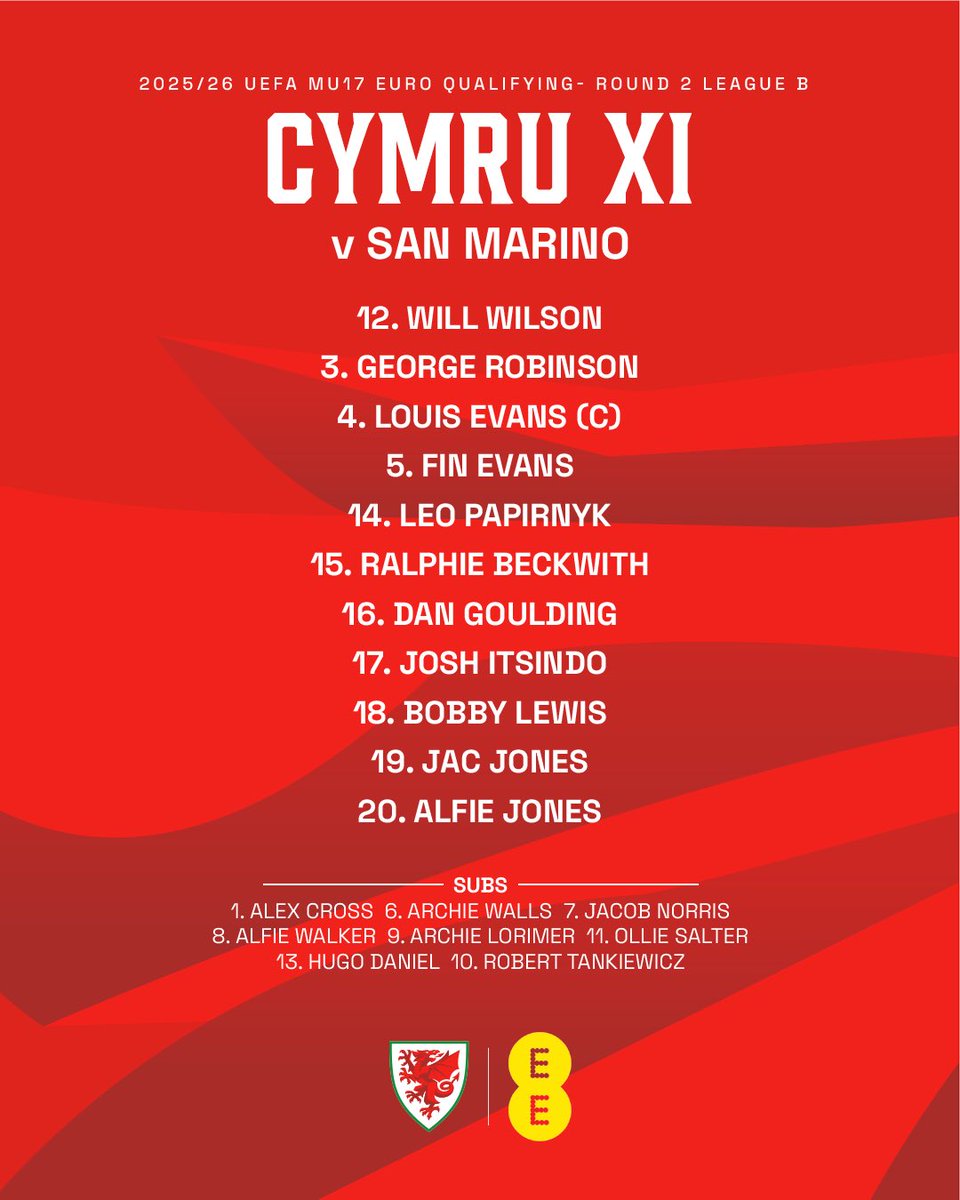 Wales 🏴󠁧󠁢󠁷󠁬󠁳󠁿 tweet media