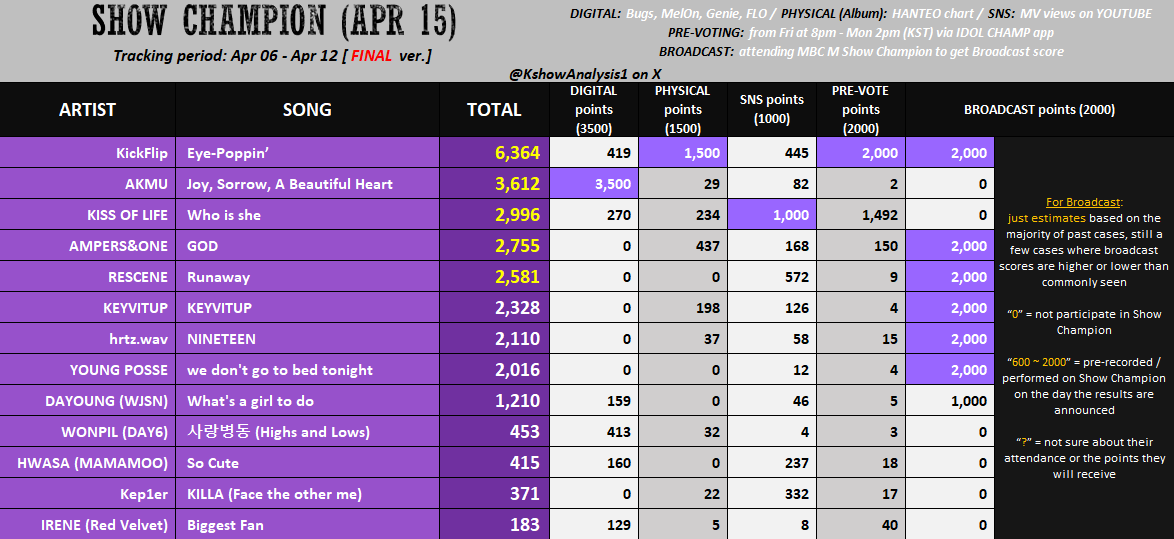 KPOP Shows tweet media