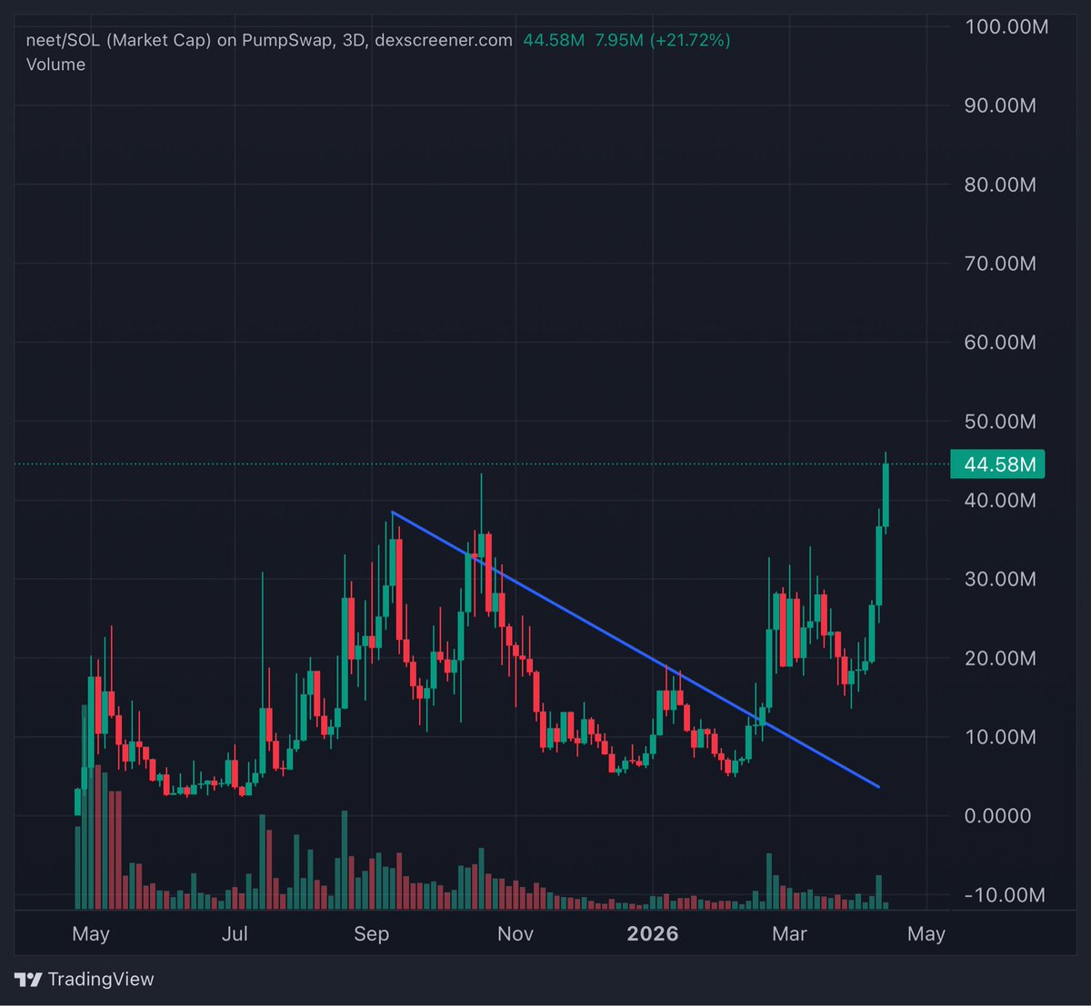 FEXIR | CRYPTO ♟️🎯 tweet media