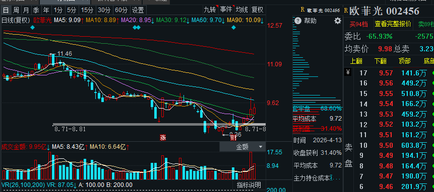 A股教父·情绪周期档案 tweet media