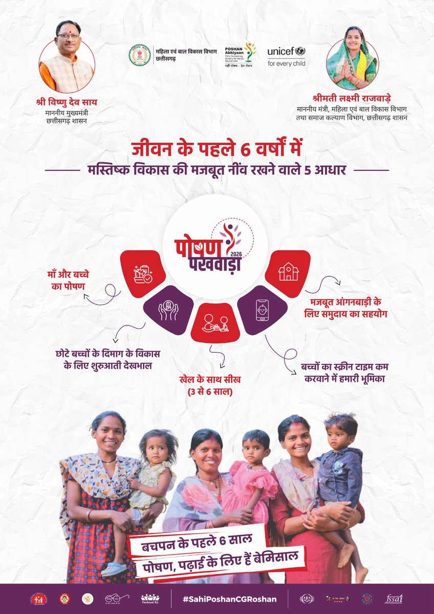Over 90% of a child’s brain develops by the age of 5.
This Poshan Pakhwada 2026, let’s pledge
Every child gets proper nutrition, care, and playful learning.
Let’s move children away from screens and towards joyful learning &amp; play.
#First6YearsOfLife #PoshanPakhwada2026