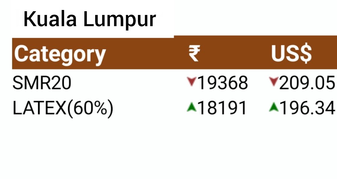 The Rubber Board, In tweet media