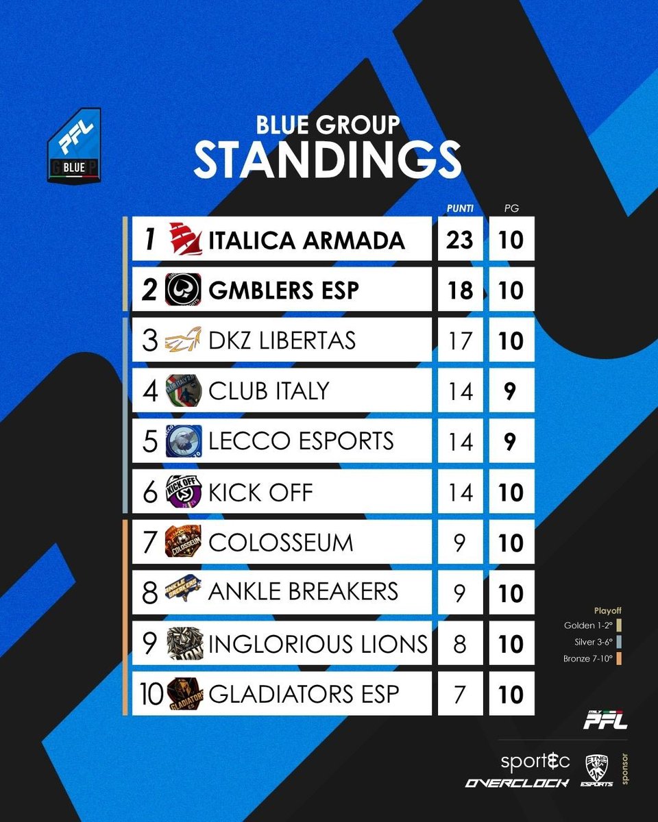 PFL ITALIA tweet media