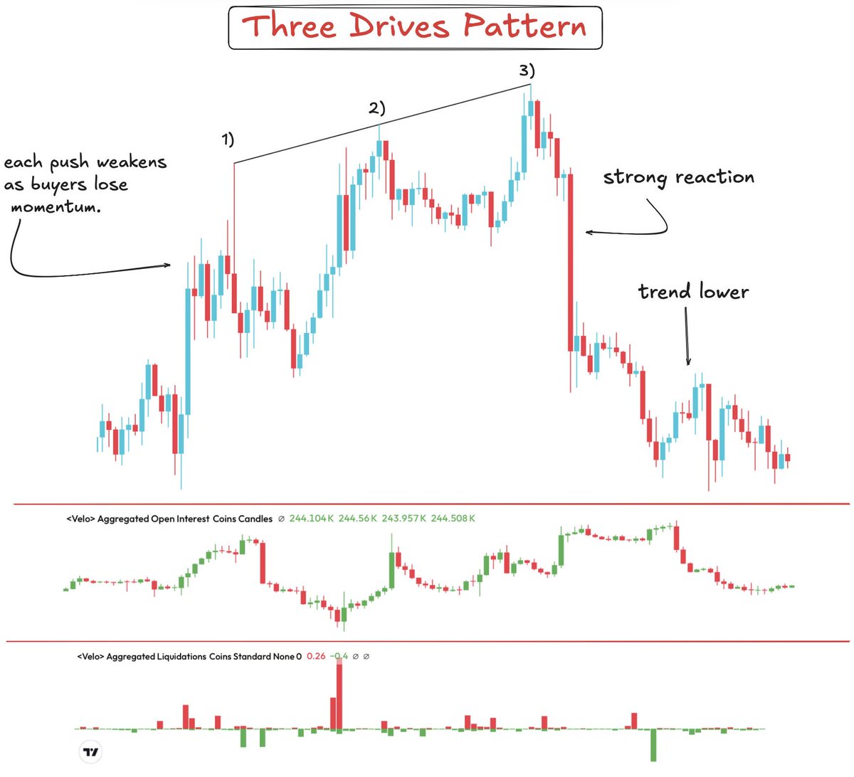 Crypto Bully 🔥 tweet media