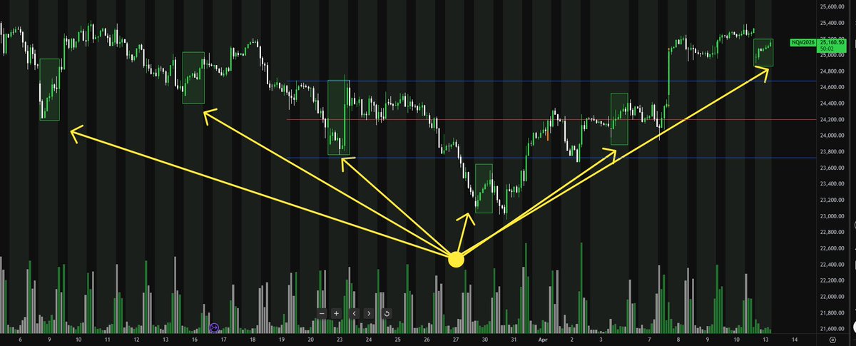 Options Millionaire tweet media