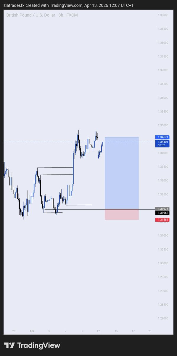 Zia Trades tweet media