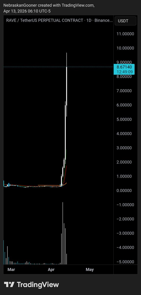 Nebraskangooner tweet media