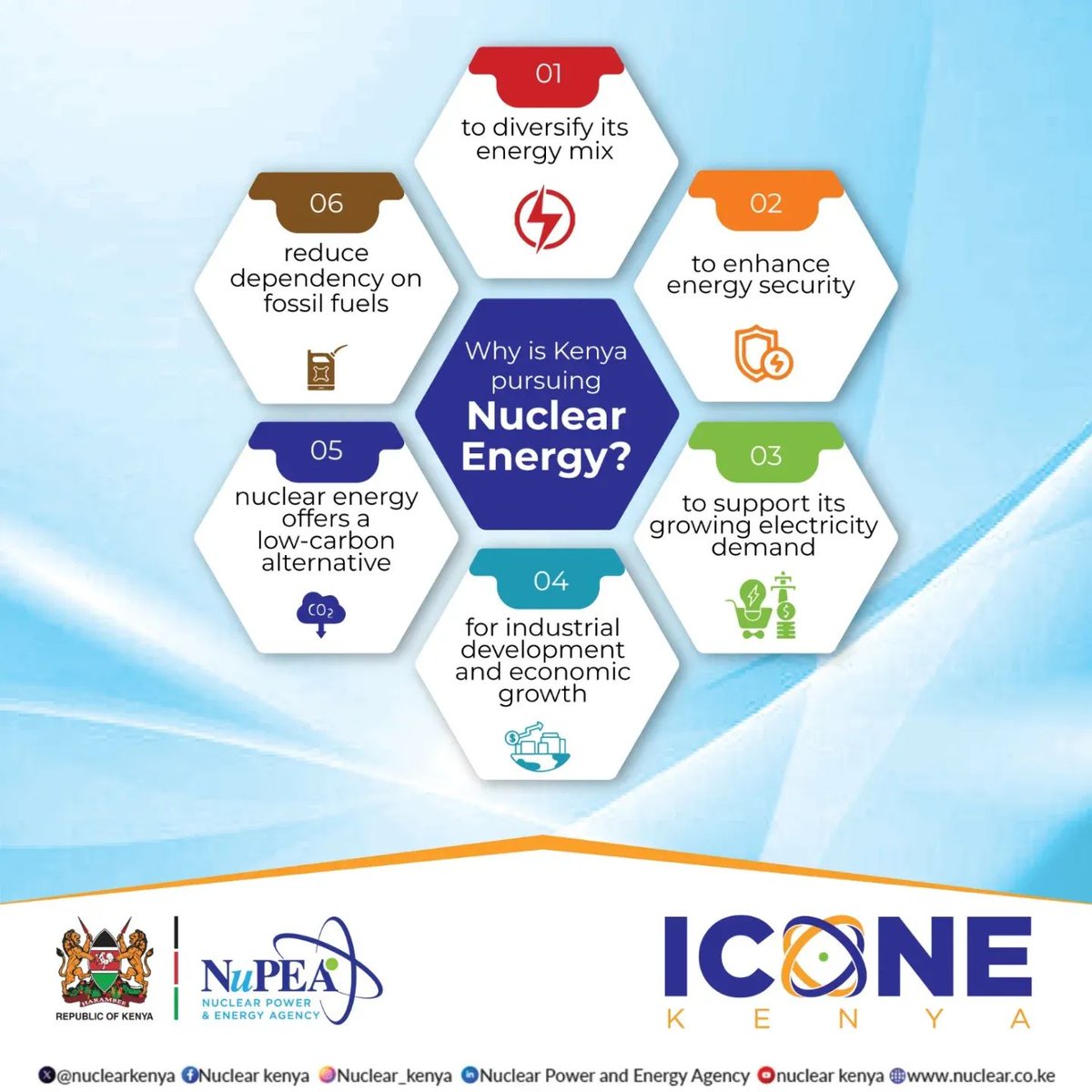Nuclear Power and Energy Agency - Kenya tweet media