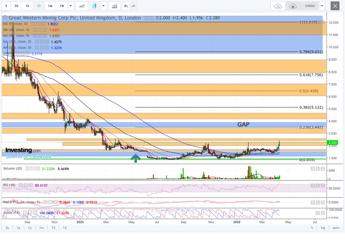 Darren-Uk Trading. tweet media
