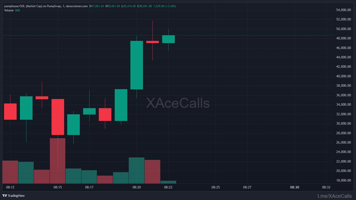 0xzero | Xace tweet media