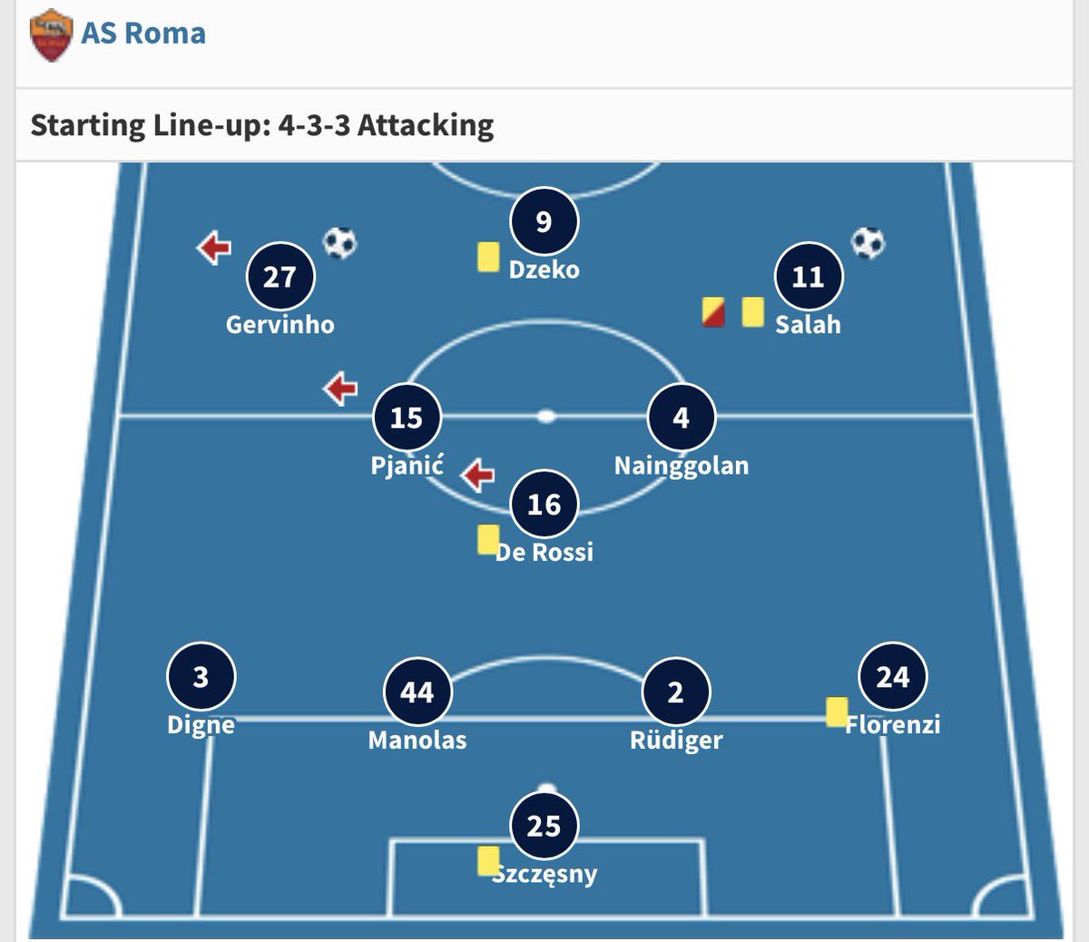 Zio__e's tweet image. Fiorentina vs Roma 2015

Stadio Artemio Franchi