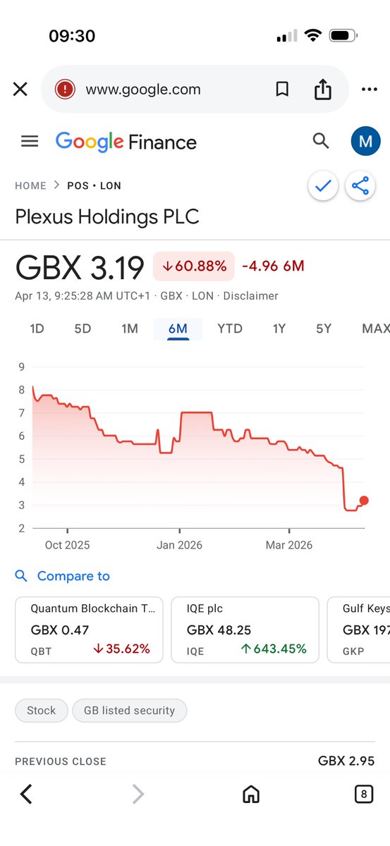 borrowfrommummy's tweet image. Took some for a trade .. seems bottom zone around the 3p area and could bounce back nicely #pos #plexus