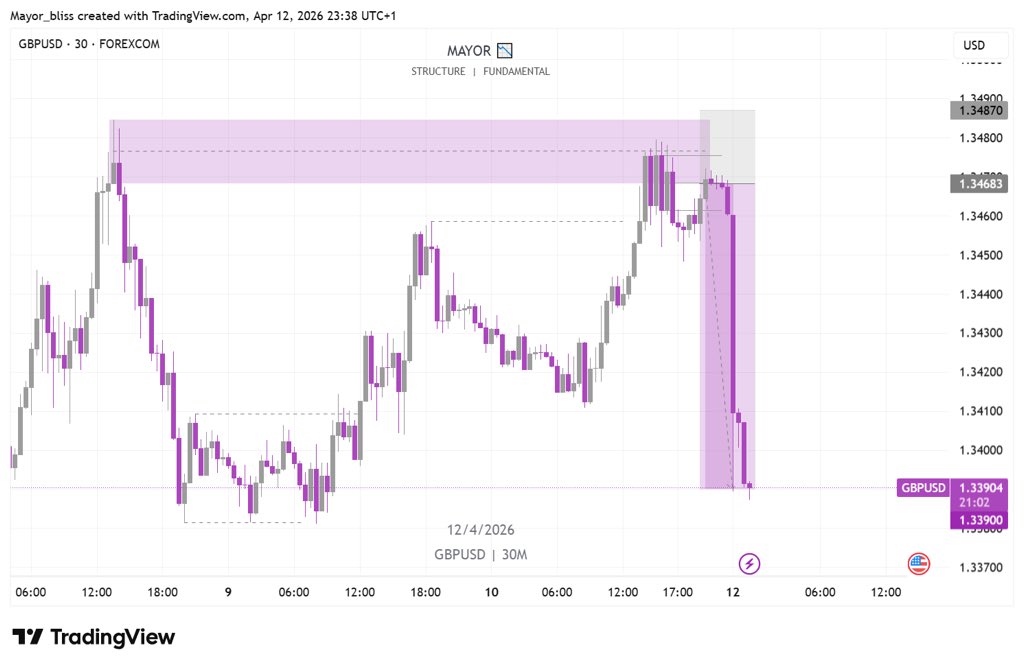 Mayor 📉 tweet media