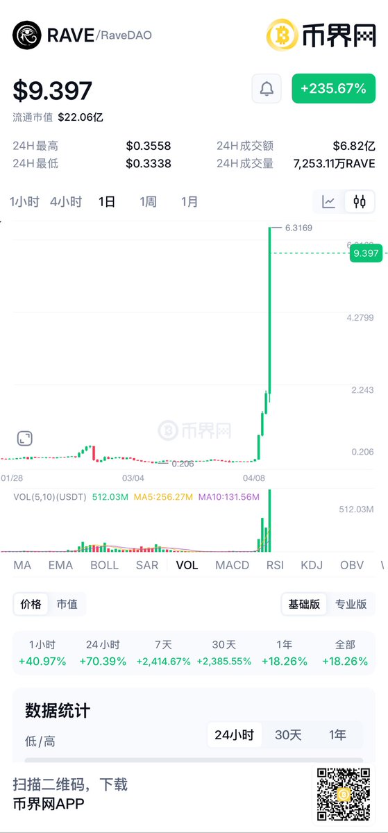 币界网 tweet media