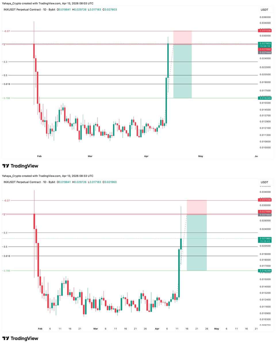Yahaya Crypto tweet media