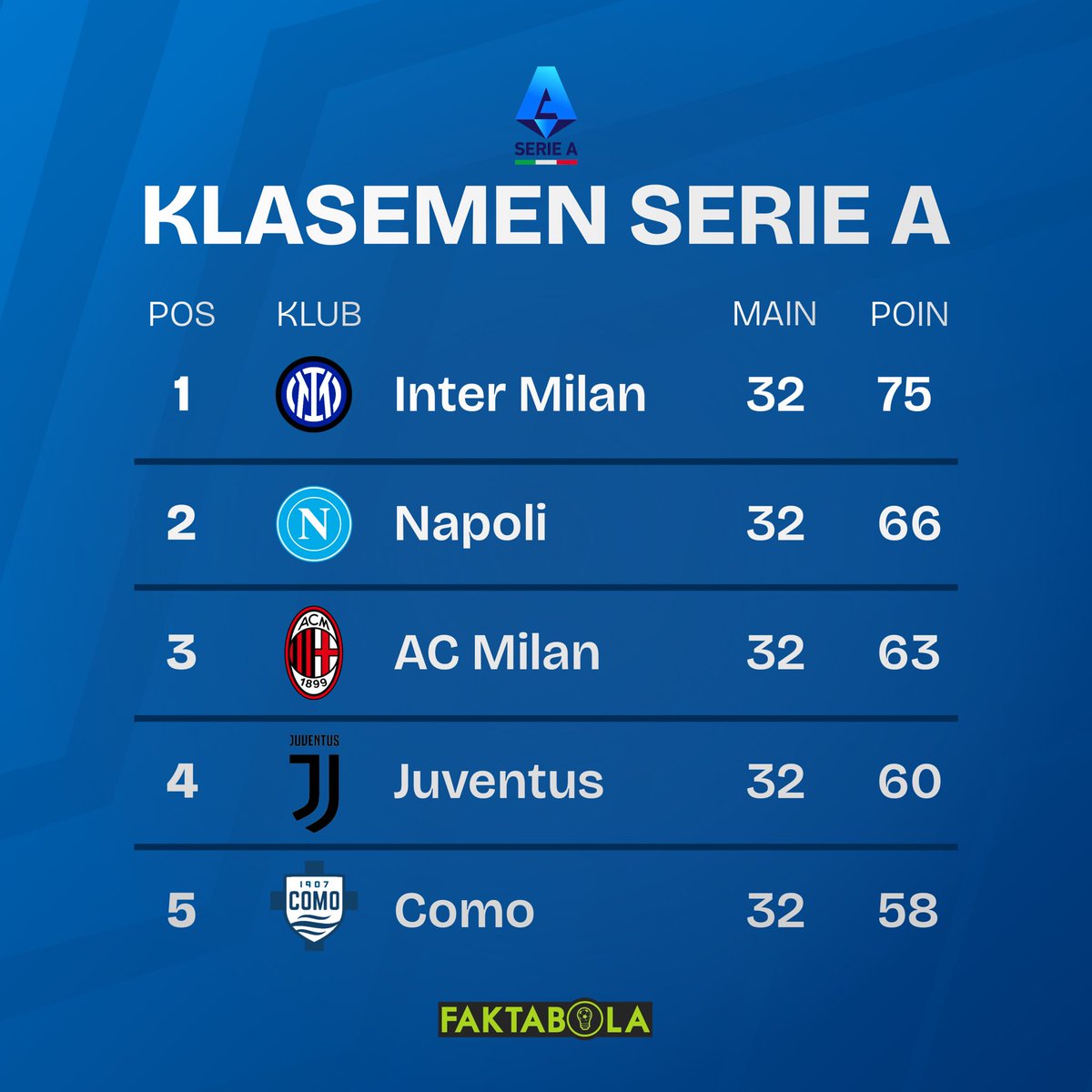 FaktaBola tweet media