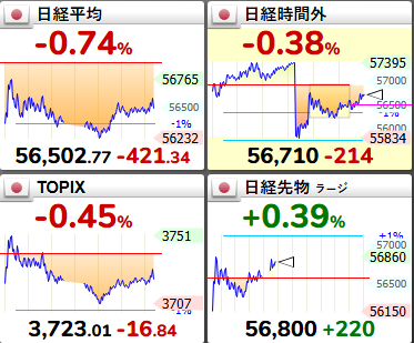 優斗|相場メモ tweet media