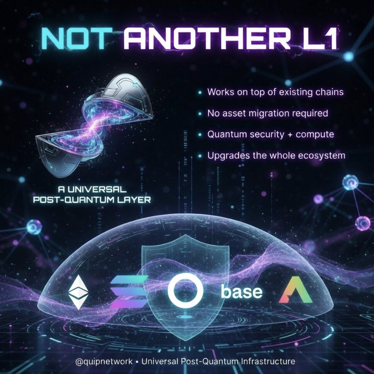 Quip Network is taking a different approach by building a post quantum security and compute layer that works on top of existing blockchain chains (like Ethereum,Solana,etc.) rather than creating a new standalone blockchain (L1 chain).

This allows <a href="/quipnetwork/">Quip Network</a> to scale faster and