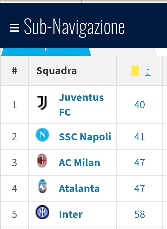 Salvatore Burrata VII ⭐⭐ 🇵🇸 tweet media