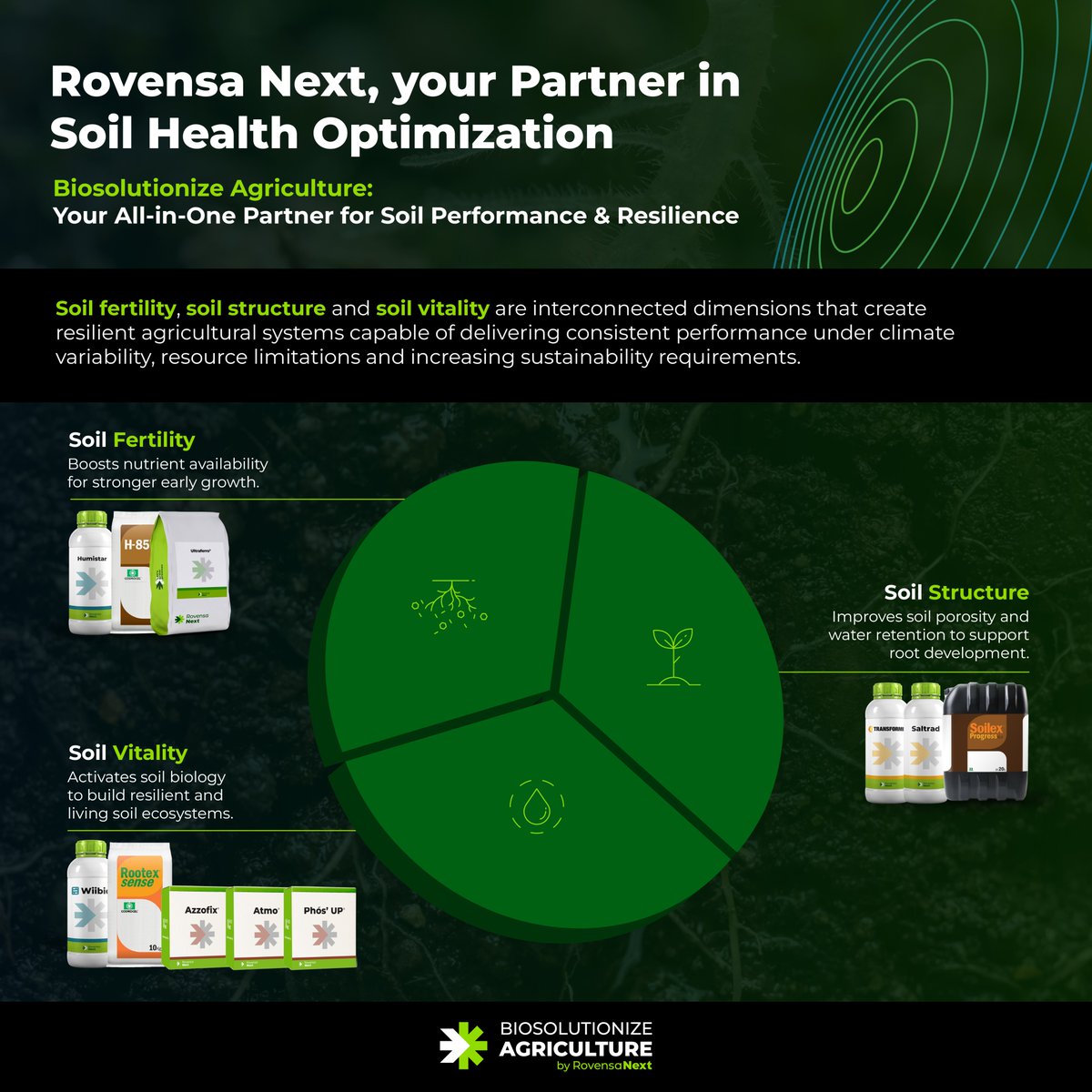 Rovensa Next | Biosolutions tweet media