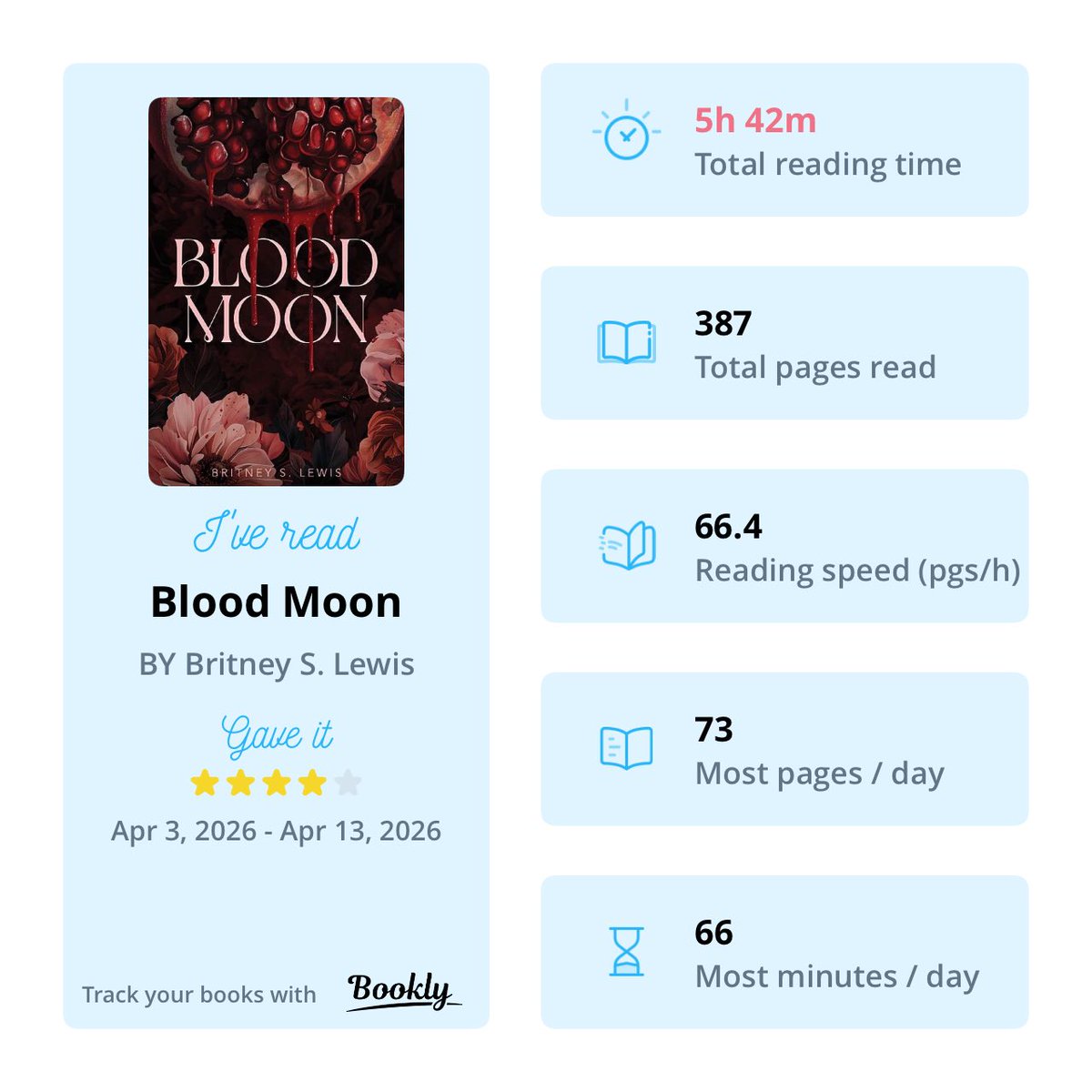 AstralMediumKR's tweet image. I just #read Blood Moon. Here's a cool #infographic about it made with #booklyapp