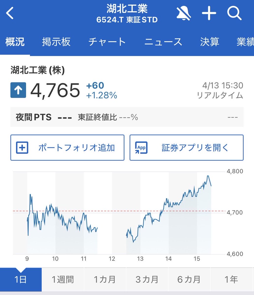 _million_yen's tweet photo. 投資ってつくづくタイミングゲームですね

無糖ソイラテの心の叫び https://t.co/TdNJtOrebH