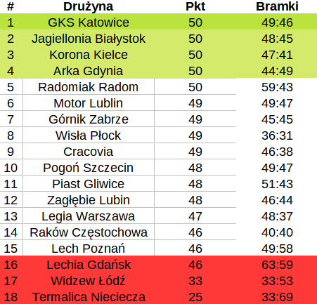 Symuliga.pl tweet media