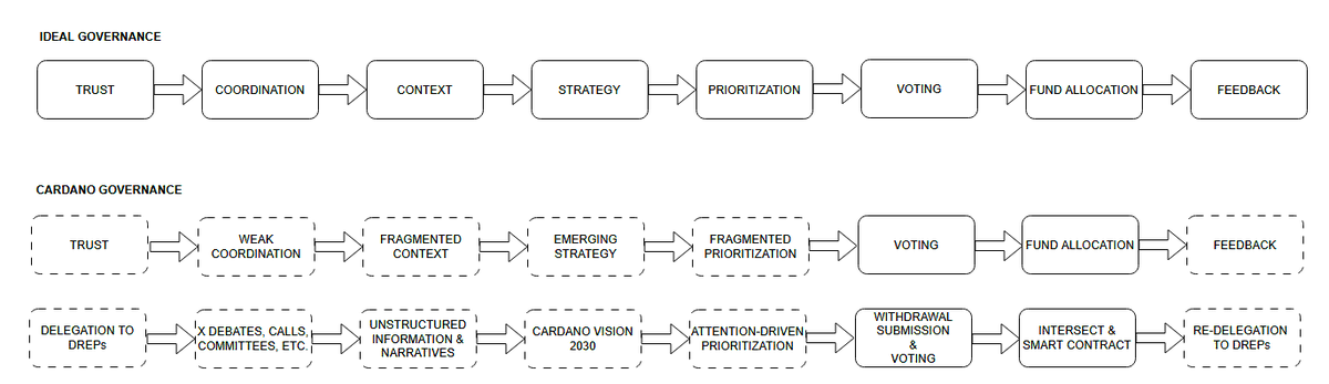 Cardano YOD₳ tweet media